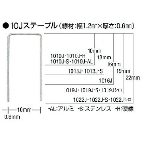 【開催期間：7/10 20:00-7/12 1:59】 MAX ステンレスステープル 肩幅10mm 長さ16mm 5000本入り [1016J-S] 1016JS 5箱セット 