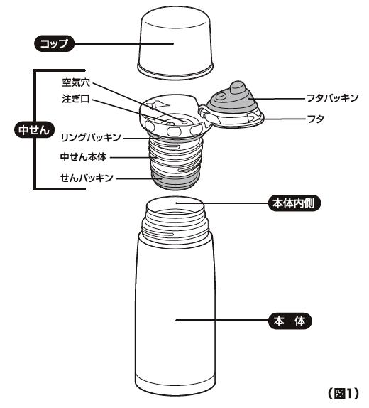 【FDX中せん】　部品　（サーモス／THERMOS　ステンレスボトル「水筒」用部品）