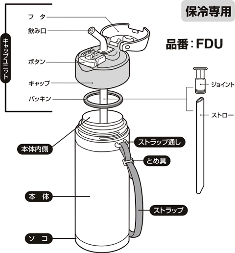 T[X Xg[̒ʔ̏