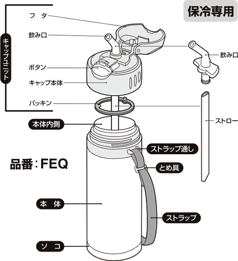 【FEQストロー】　部品　（サーモス／THERMOS　真空断熱ストローボトル「水筒」用部品）