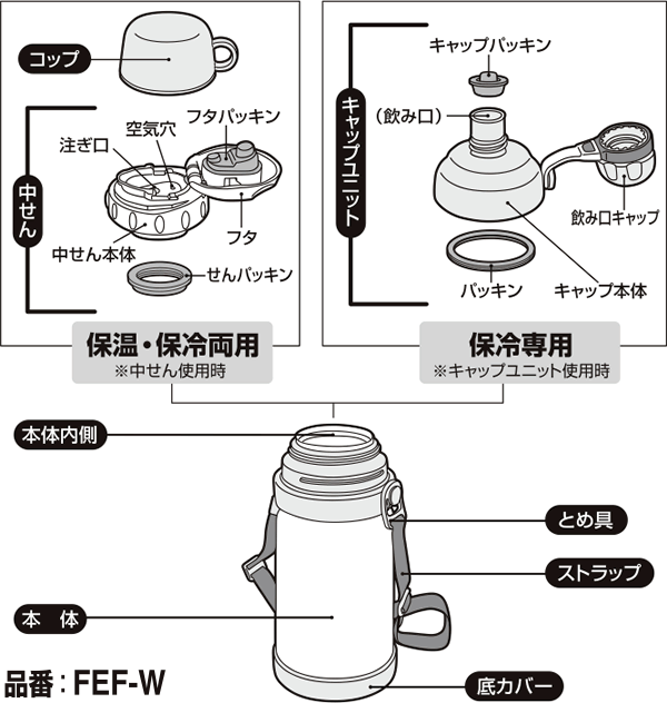 【FEFストラップ】　部品　（サーモス／THERMOS　真空断熱2ウェイボトル「水筒」用部品）