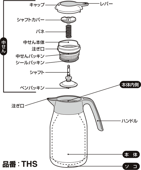 【THSパッキンセット（中せんパッキン・シールパッキン・ベンパッキン各1個ずつ）】　部品　（サーモス／THERMOS　ステンレスポット用部品）【部品】THSパッキンセット（中せんパッキン・シールパッキン・ベンパッキン各1個）サーモス【ステンレスポット】用部品※ご注文前に本体底の品番をお確かめください。