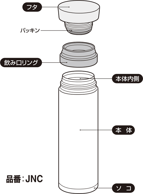 【JNCパッキン】　部品　（サーモス／THERMOS　真空断熱ポケットマグ「水筒・マグ」用部品）