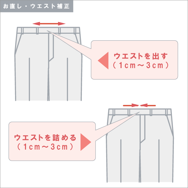 【送料無料】ウエストお直し【＋−】 男性