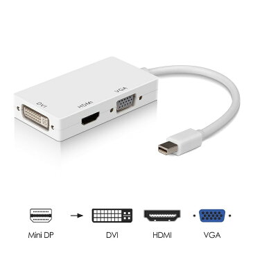 送料無料　Mini DisplayPort/Thunderbolt to HDMI/DVI/VGA 変換アダプタ Mini DP-DVI(24+1)ピン/VGA ミニ D-Sub 15ピン/HDMI 1080P For Apple Macbook/Macbook Pro/iMac/Macbook Air/Mac Mini/ Microsoft Surface pro 1 2 3/ Thinkpad Carbon X1 seriesなど対応