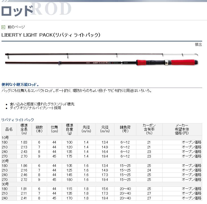 【ダイワ】 LIBERTY LIGHT PACK（リバティ ライトパック）10号−180 DAIWA　Daiwa
