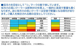【数量限定!37%OFF】ダイワクーラーボックスクールラインII(GU2600)/釣り/キャンプ/アウトドア/レジャー/運動会/お花見/DAIWA/クールライン2/【2015dnp】