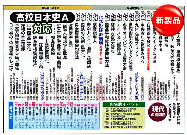 あす楽★日本史近現代年表/高校日本史A対応★歴史 元号 世界史 文学作品 時代 事変 事件…...:marutomi-kyouzai:10006420