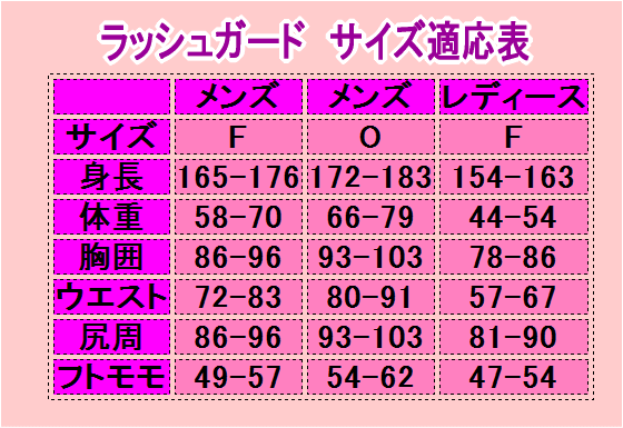 マリンスポーツ アイテム口コミ第3位