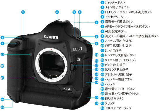 キヤノン EOS-1D MarkIII ボディーのみ『7~14日後の発送』[02P28Oct13]fs3gm