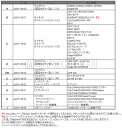 【あす楽対応】【カワサキ】【車体カバー】 J2015-...
