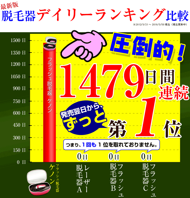 【楽天市場】脱毛器 ケノン (Ke-non)エクストララージカートリッジ【本体と同時注文限定です】脱毛 脱毛機 除毛 レーザー脱毛 レーザー