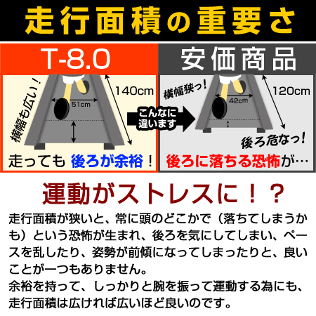 走行面積