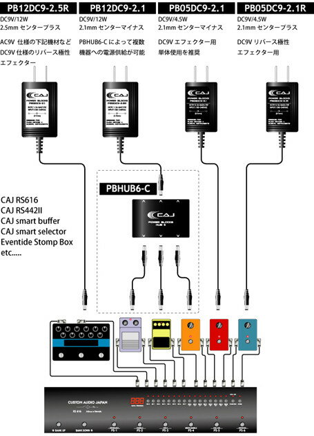 Custom Audio ／ Power Blocks：PBHUB6-C