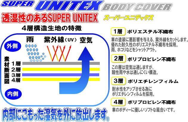 【新商品】透湿性4層構造 最高級ボディーカバーSUPER UNITEX WEBMWミニ、トヨタ、 日産 ホンダ マツダ