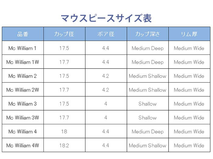 【送料無料】ホルンマウスピース　Tilz（ティルツ）　マックウィリアムモデルアメリカンシャ…...:nakazen:10012429