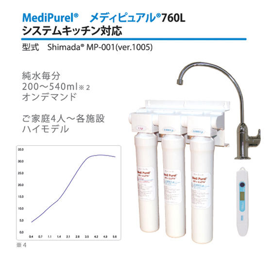 逆浸透膜浄水器　メディピュアル 760L MP=001TDSメーター付き現在 ご注文が殺到しております。お届けまで2〜5週間かかります。ご注文いただきました順にご予約とさせていただきます。