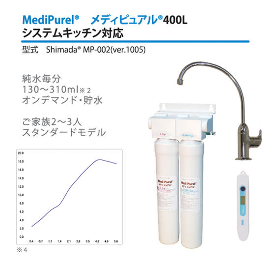 逆浸透膜浄水器　メディピュアル 400L MP=002TDSメーター付き現在 ご注文が殺到しております。お届けまで2〜5週間かかります。ご注文いただきました順にご予約とさせていただきます。