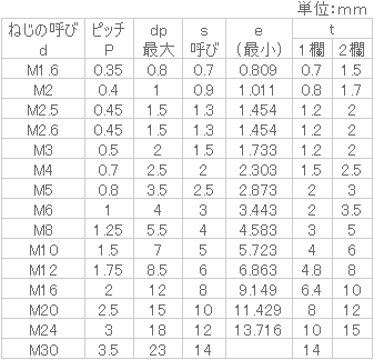 鉄 ホーロー(平先) M8x14 生地 【10個入】