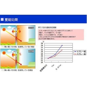 窓用省エネスプレー寒い暑いその時400ml