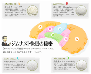 快眠枕ジムナスト4種類のマテリアルを合った部分に詰め込み、快眠を誘います【送料無料】【RCP】
