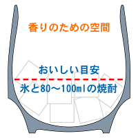 楽しみ方