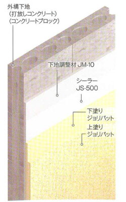 外構専用下地調整材JM-1012kg塗料販売