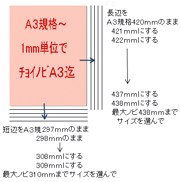 サイズを1mm単位でノビ設定！チョイノビA3判色上質紙（共用紙）特厚口A3（500枚）【印…...:paper-m:10004104