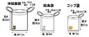 キャラクター生地で体操服入れ・給食袋・コップ袋が各1個（合計3個）の製作（縫製）を依頼（巾着袋のオーダーメイド用材料セット）