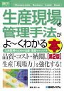図解入門ビジネス 生産現場の管理手法がよーくわかる本[第2版...
