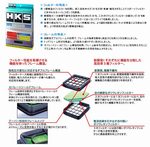 HKSインテーク【スーパーハイブリッドフィルター】適応車種：アスパイヤ適応型式：EA1A,EC1A ?適応年式：98/08- ?純正ゴムパッキン再使用 ?エアーフィルター純正交換タイプ*