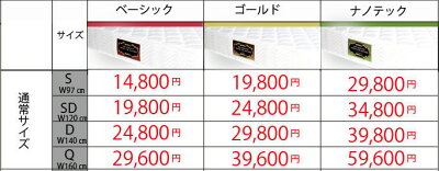 ポケットコイルマットレスNEWエクセレントシリーズ