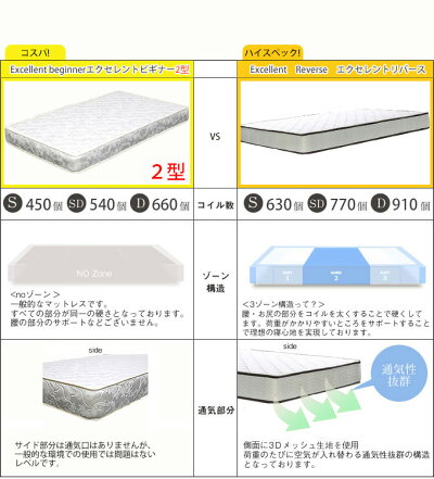 【送料無料】【あす楽対応】選べる!マットレスポケットコイルマットレスSSS80シングルセミダブルダブルコスパ最高!【ビギナー2型モデル9,800円〜】ハイスペック!【リバースモデル16,800円〜】
