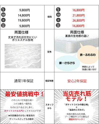 【送料無料】【あす楽対応】選べる!マットレスポケットコイルマットレスSSS80シングルセミダブルダブルコスパ最高!【ビギナー2型モデル9,800円〜】ハイスペック!【リバースモデル16,800円〜】