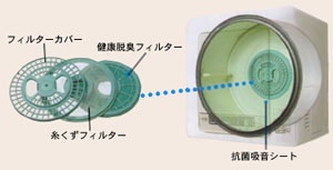 東芝 衣類乾燥機用健康脱臭フィルター(交換用) TDF-1