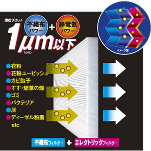  《期間中ﾎﾟｲﾝﾄ2～7倍※要ｴﾝﾄﾘｰ 5/23(日)23:59迄》EF2-PIAA PIAA ﾂｲﾝﾊﾟﾜｰｴｱｺﾝﾌｨﾙﾀｰ