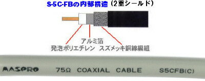 ★切売り【マスプロ】2重シールド5C同軸ケーブル S5CFB(C)H