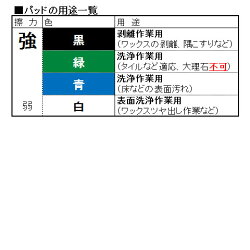 ハンドブラシ色別用途一覧