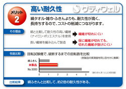 商品説明
