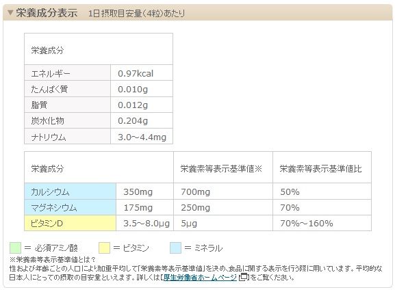 【A】アサヒフード　ディアナチュラ(Dear-Natura) カルシウム・マグネシウム 30日分(120粒) 栄養機能食品 毎日の元気が気になる方に