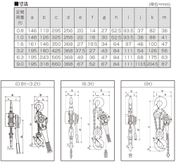 【バイタル工業】ナイスレバー0.8t用レバーチェーンブロック3/4TNR2-08