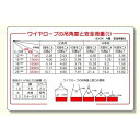 玉掛関係標識 吊角度と安全荷重 (安全用品・標識/安全標識/クレーン・玉掛関係標識)