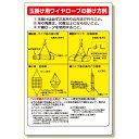 玉掛関係標識 正しい玉掛け.. (安全用品・標識/安全標識/クレーン・玉掛関係標識)
