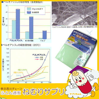 除湿シート帝人ベルオアシス使用快眠ふとん吸湿マット!快眠ドライスリムシングルサイズ