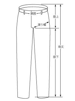 裾直し