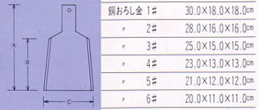 手作り 卸がね 銅 あか #2 【送料無料】卸し金 卸金 おろし器
