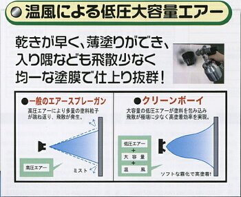精和産業低圧温風塗装機【クリーンボーイCB-150E】標準仕様セイワ売れ筋