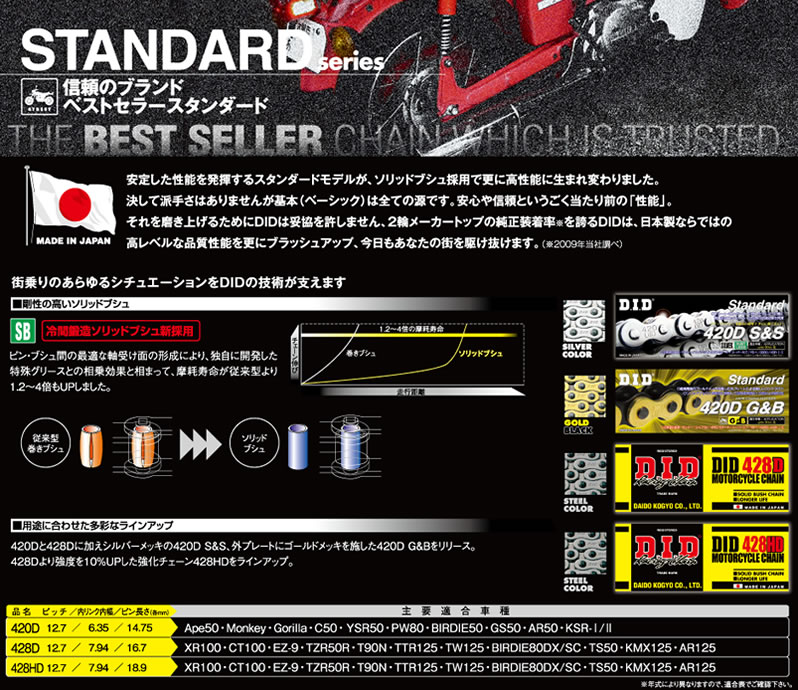 DID　チェーン　428HD-120L スチール　スタンダードシリーズ...:t-joy:10001200