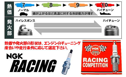 NGKレーシングプラグ【正規品】　R2558A-8、R2558A-9、R2558A-10