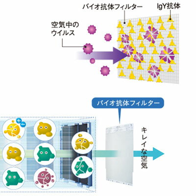 ダイキン KAF979B4交換用バイオ抗体フィルター